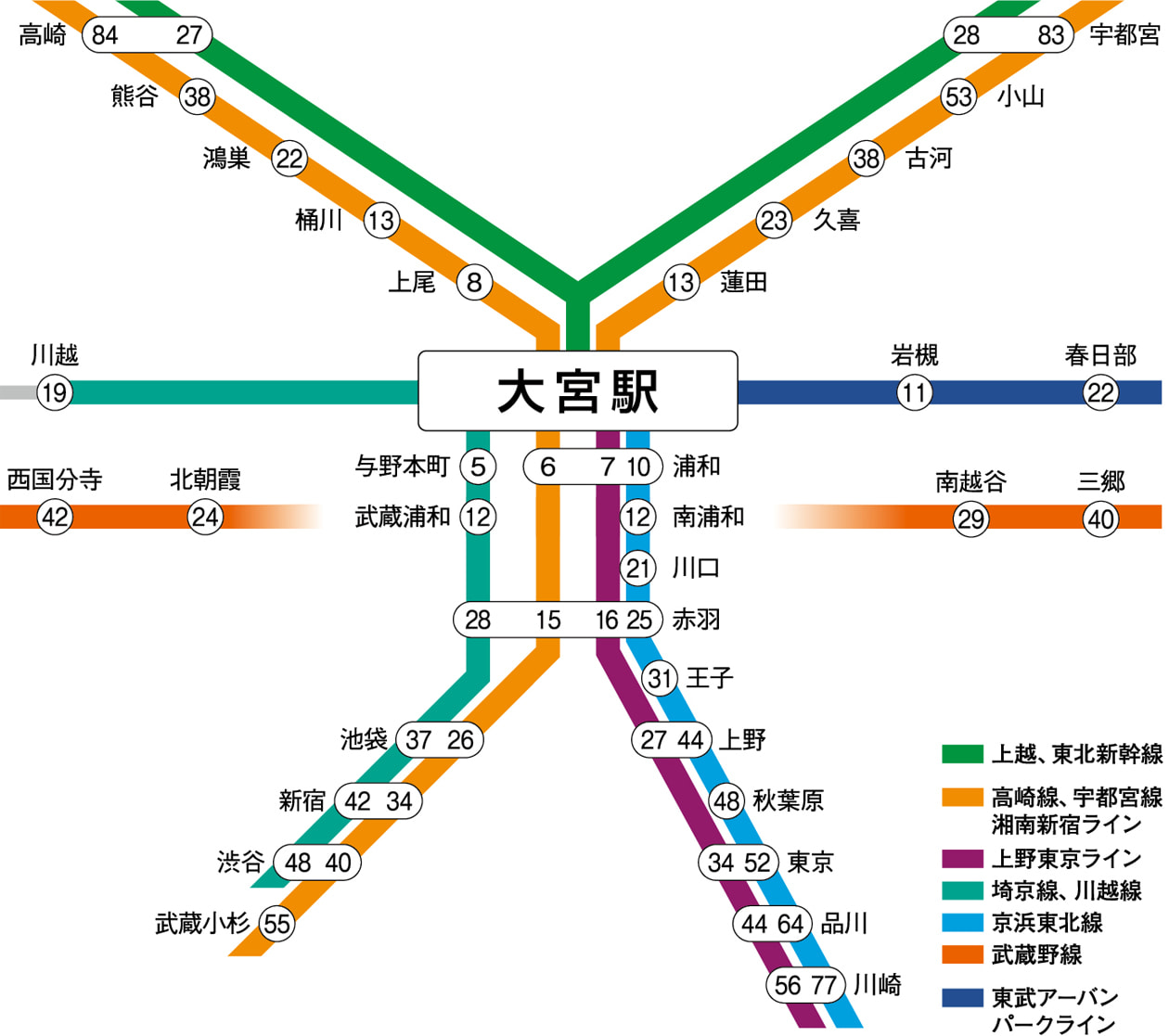 通学路線経過時間表