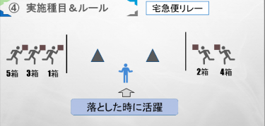 各団、絆を深めるための団別集会！！