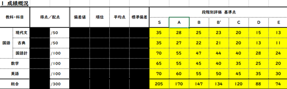 TUPテストの振り返り集会を行いました！