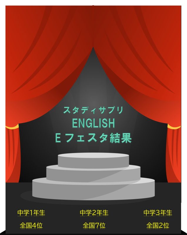 スタディサプリEnglish＜Eフェスタ＞で入賞しました